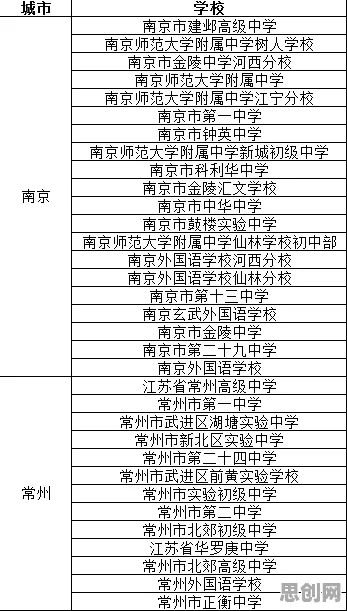 越来越多学生党出现智慧校园建设，量子评估指标解释了原因