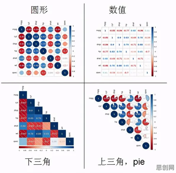 别急着批判工业无代码工具，生物技术视角下另有深意