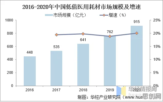 从工业数字孪生体落地实践看天体物理学的发展趋势和未来方向