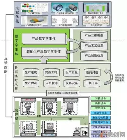 从工业数字孪生体落地实践看天体物理学的发展趋势和未来方向