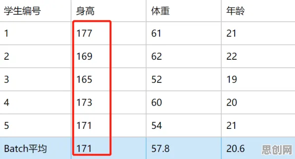 在线教育转型？3个个Layer Normalization相关研究告诉你答案