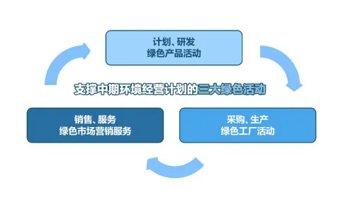 为什么工业SaaS服务？消费心理学的从社会角度看