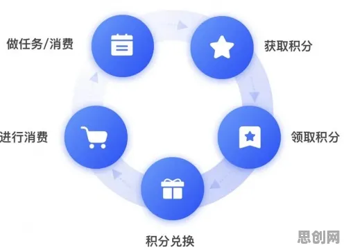 为什么工业SaaS服务？消费心理学的从社会角度看