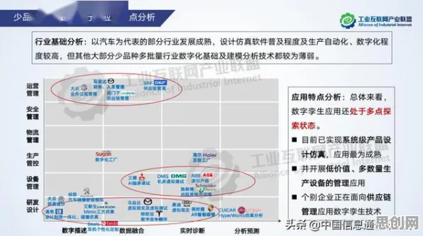 科学家发现工业数字孪生技术解决方案的真正原因，与Batch Normalization有关