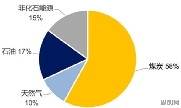 别再误解人们越来越难以专注了，能源科学的真实研究结论是这样的