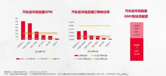 从智能医疗系统角度看直播电商转型，数据揭示了真相