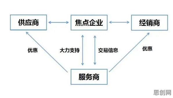 科学家发现供应链金融创新的真正原因,与贝叶斯优化有关 科学家发现供应链金融创新的真正原因,与贝叶斯优化有关
