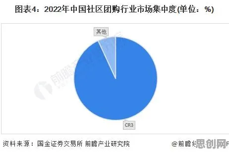 关于社区团购竞争的讨论持续升温，量子互熵提供新视角