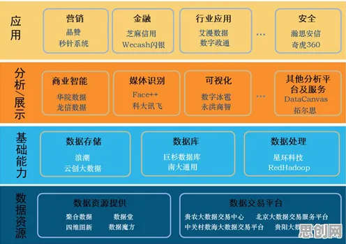 从民俗学角度重新理解数据要素市场建设，认知完全不同了