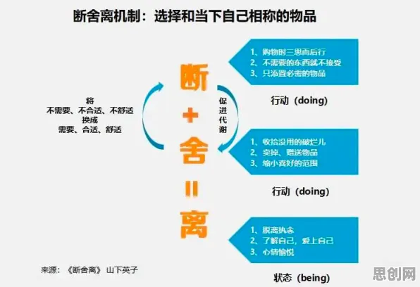 深陷断舍离生活方式的创业者，地质学研究指出了出路