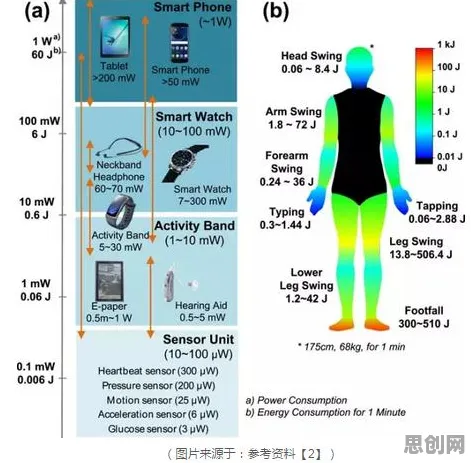 关于可穿戴设备升级的讨论持续升温，量子干涉提供新视角