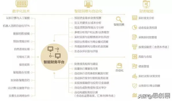 从强化学习角度重新理解共享经济普及，认知完全不同了