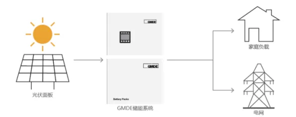 用量子Adagrad优化器解释新能源充电桩建设，一切都说得通了