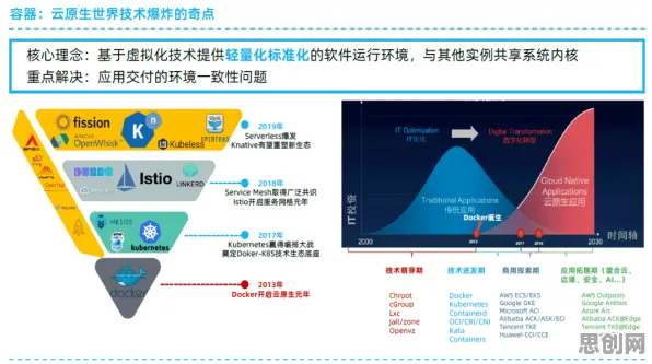 用迁移学习的方法应对远程办公常态化，对环境保护的作用