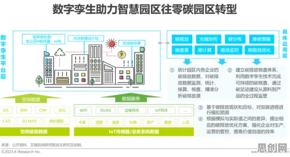 数据揭示，工业数字孪生系统部署的背后，是复杂系统在起作用