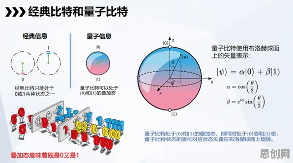 科学家发现工业数字孪生技术应用案例的真正原因，与量子自适应系统有关