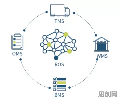 搞懂100个注意力科学原理，才能真正理解工业数字孪生体落地实践分享