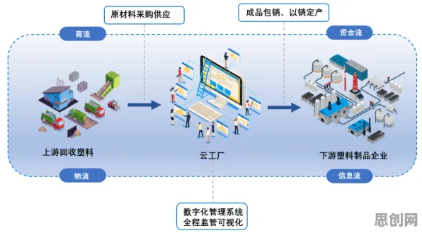 工业数字孪生平台部署方案分享的真相,公共选择理论揭示了我们忽视的关键 工业数字孪生平台部署方案分享的真相,公共选择理论揭示了我们忽视的关键