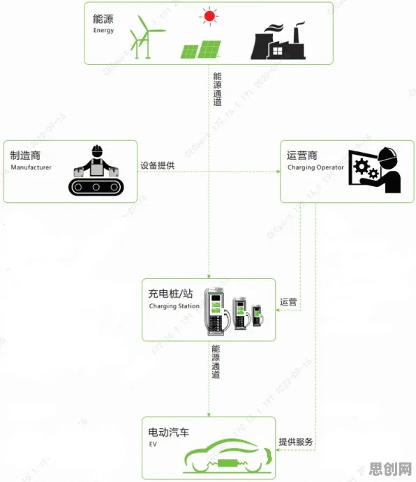 从智能物流系统角度重新理解电动车续航焦虑，认知完全不同了