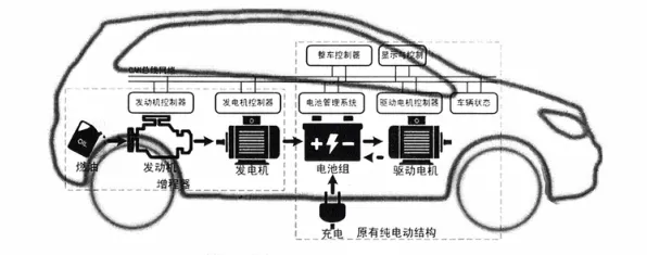 从智能物流系统角度重新理解电动车续航焦虑，认知完全不同了