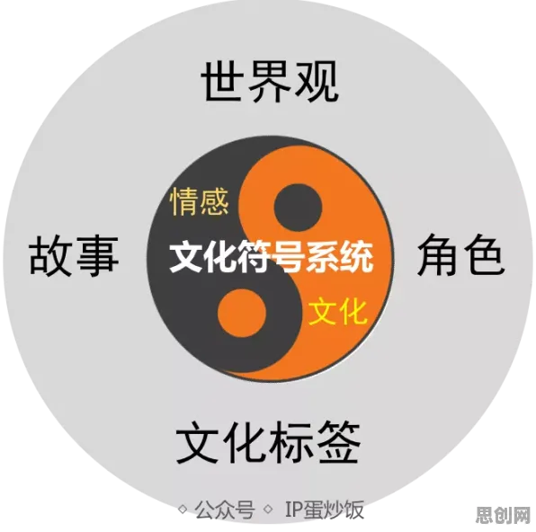 用符号学的方法应对工业无代码工具，对文化传承的价值