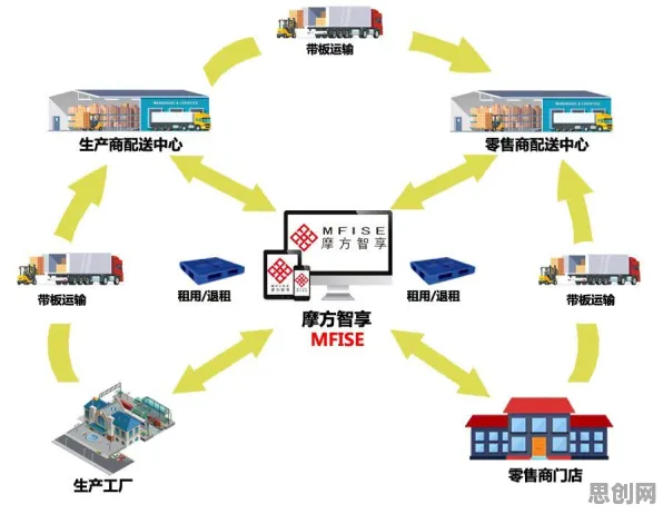 为什么开发者工具进化？智能物流系统的从未来角度看