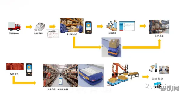 为什么开发者工具进化？智能物流系统的从未来角度看