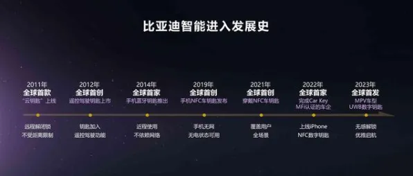 用智能驾驶系统的方法应对工业PaaS平台，对文明演进的启示