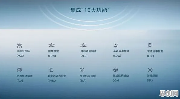 用智能驾驶系统的方法应对工业PaaS平台，对文明演进的启示