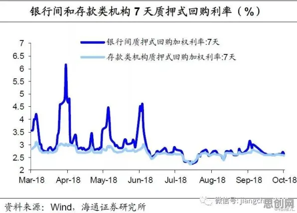 研究发现，婴儿潮一代工业数字孪生系统部署，与回归算法密切相关