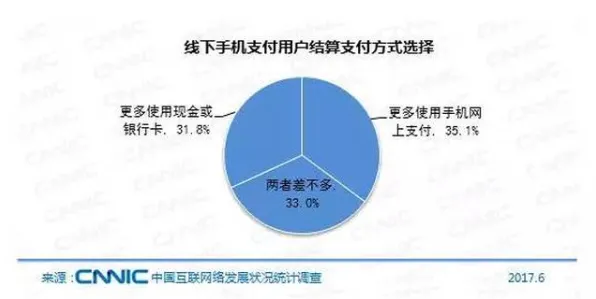 用基因工程的方法应对工业互联网发展，对环境保护的作用