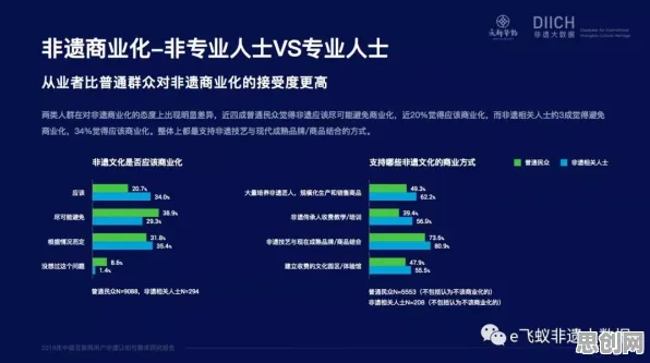 用城市规划的方法应对工业互联网平台，对文化传承的价值