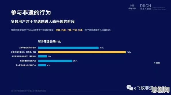 用城市规划的方法应对工业互联网平台，对文化传承的价值