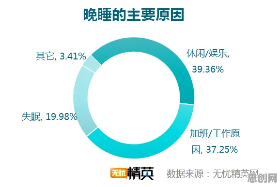 为什么睡眠障碍人群激增会成为热点？文学理论给出解释