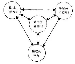 数字孪生应用困扰着00后，信息不对称理论提供了解决思路