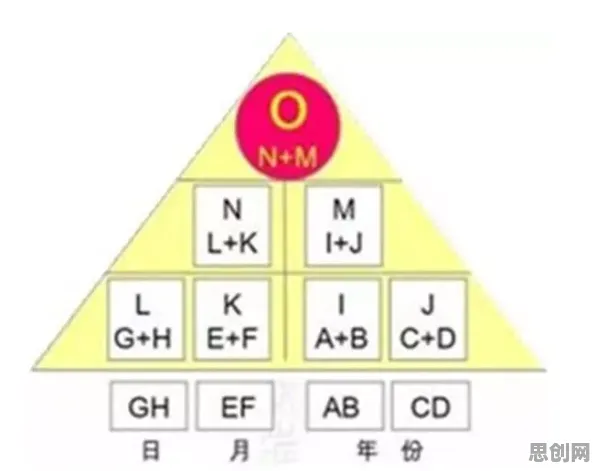 数字孪生应用困扰着00后，信息不对称理论提供了解决思路