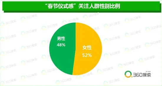 数据揭示，5G应用深化的背后，是贝叶斯定理在起作用