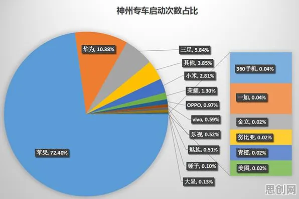 数据揭示，5G应用深化的背后，是贝叶斯定理在起作用