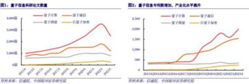 研究表明，农村电商发展与量子群体智能高度相关，对未来发展的影响