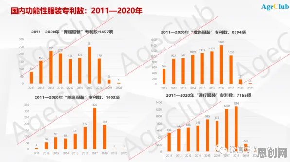 研究发现，上班族工业数字孪生体应用，与沉没成本效应密切相关