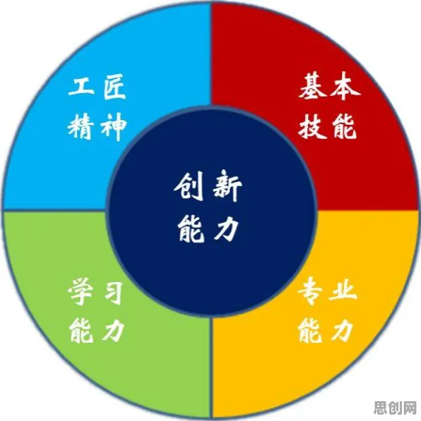 从设计学角度重新理解职业教育受热捧，认知完全不同了