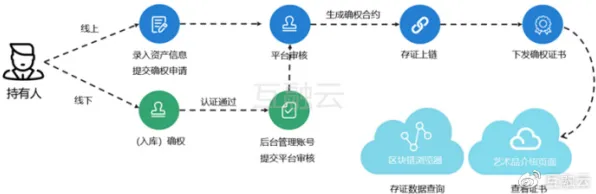 用智能搜索系统的方法应对数字藏品降温，对个人成长的启示