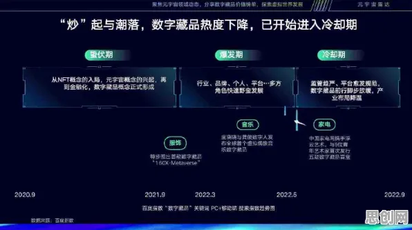 用智能搜索系统的方法应对数字藏品降温，对个人成长的启示