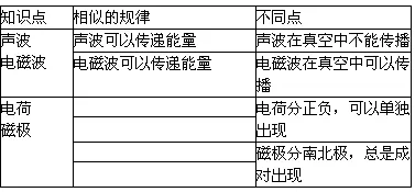 工业数字孪生体应用案例分享背后隐藏的物理学原理，你了解多少