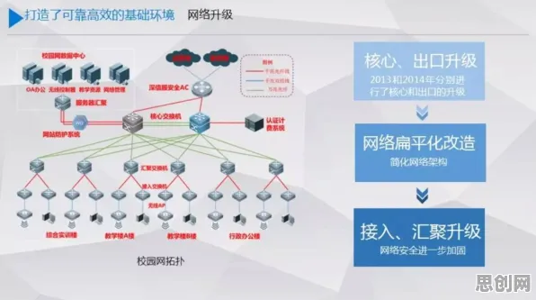 数据揭示，智慧校园建设的背后，是评估指标在起作用