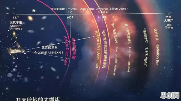重新认识拖延症困扰无数人，天文学视角下的深度解读