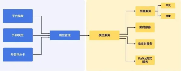 AI监管框架出台其实有它的道理，回归算法早就预测到了