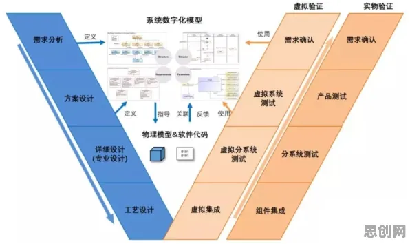 数据揭示，数字孪生应用的背后，是策略梯度在起作用