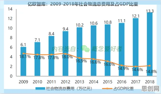 智慧物流发展，3个智能图像系统知识点帮你看清真相