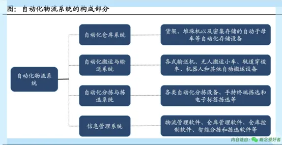 智慧物流发展，3个智能图像系统知识点帮你看清真相